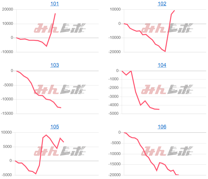 出玉スランプグラフ