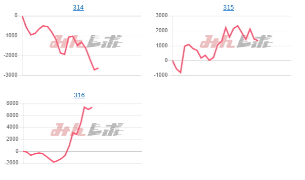 出玉スランプグラフ