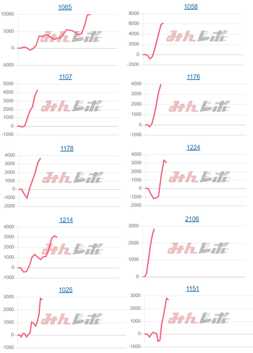出玉スランプグラフ
