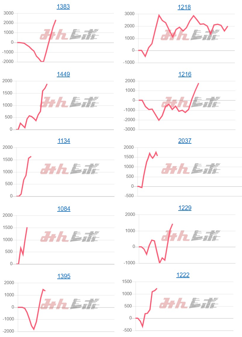 出玉スランプグラフ