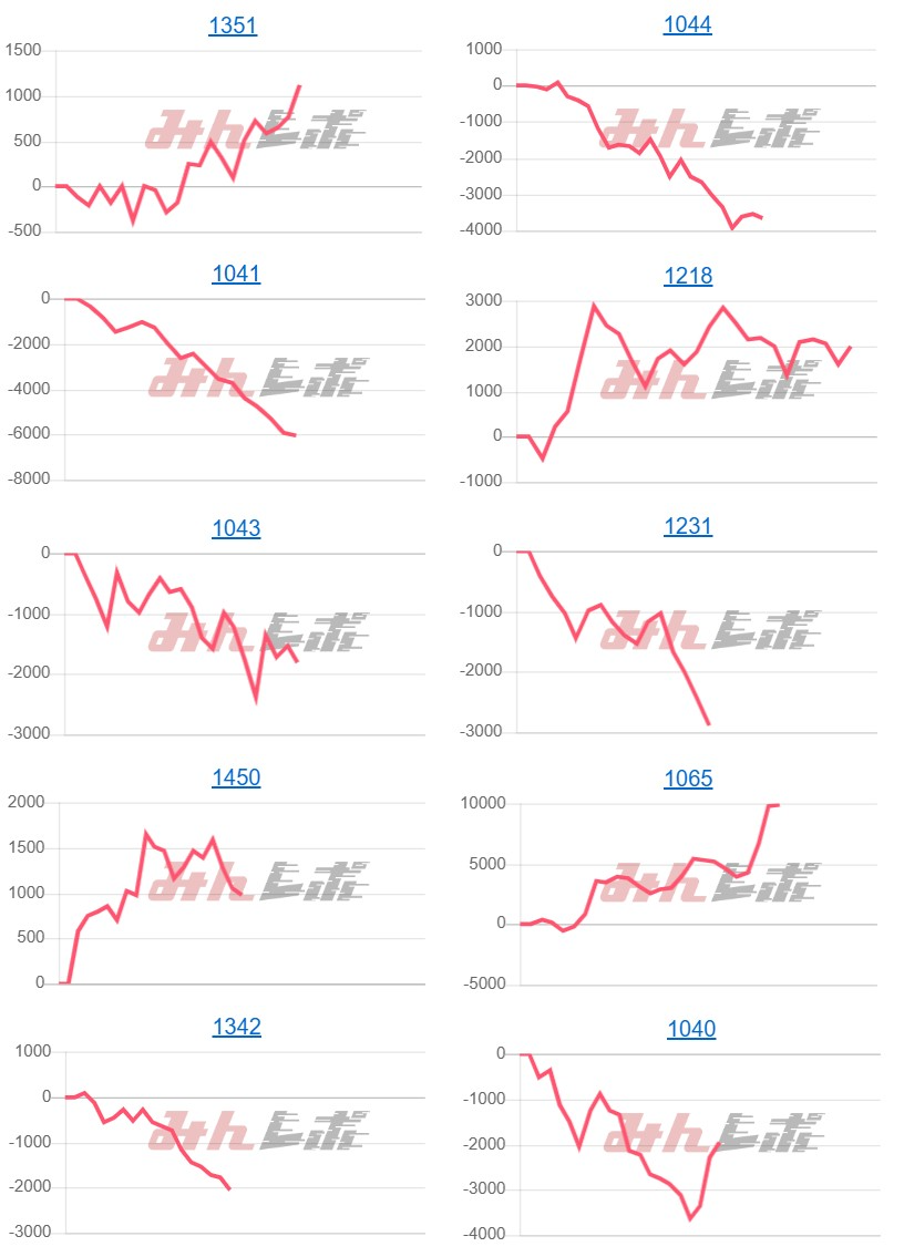 出玉スランプグラフ