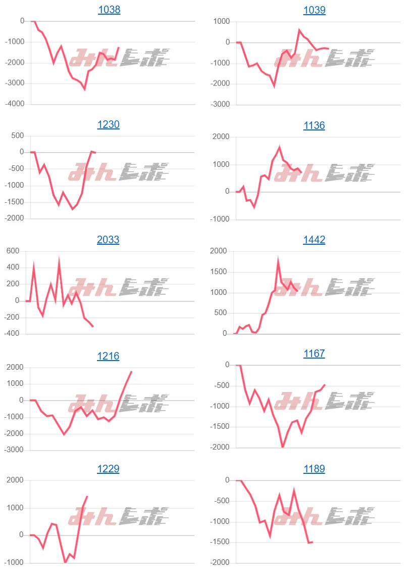 出玉スランプグラフ