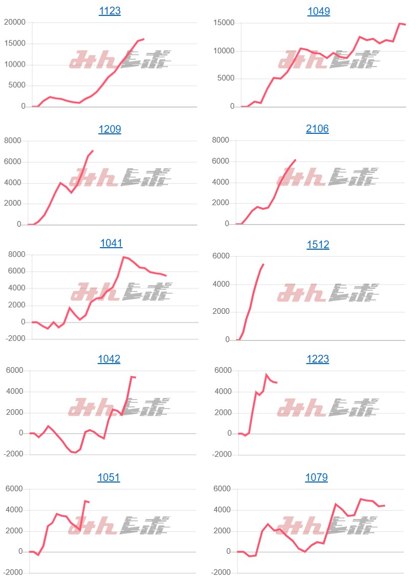 出玉スランプグラフ
