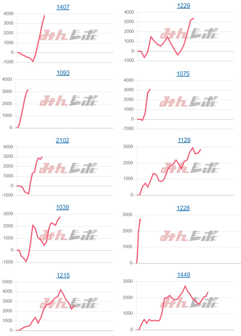 出玉スランプグラフ