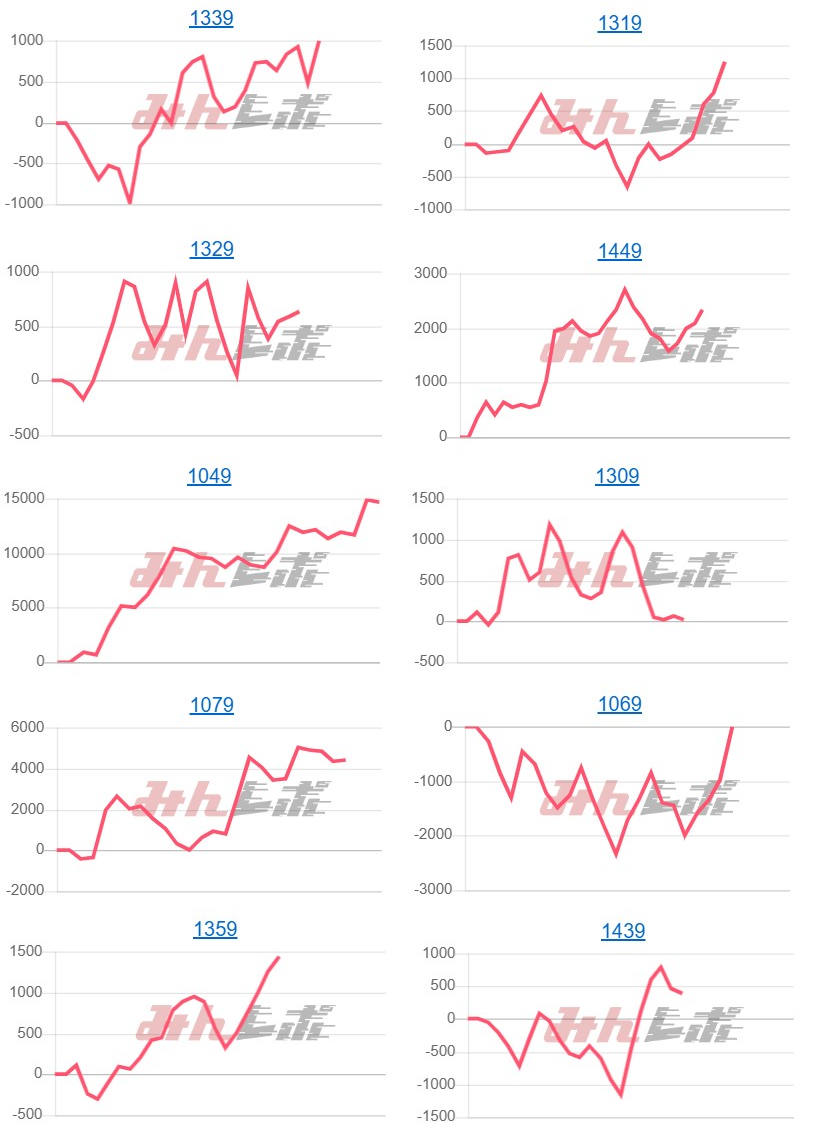 出玉スランプグラフ