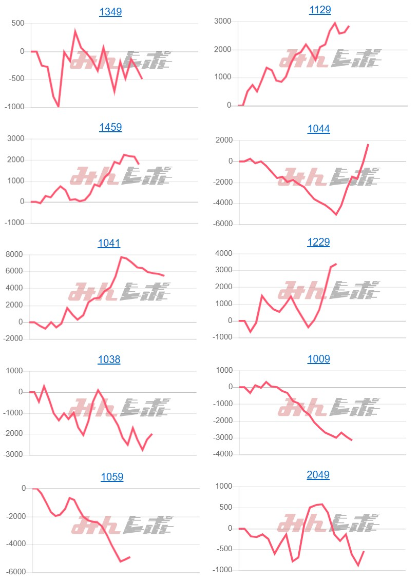 出玉スランプグラフ