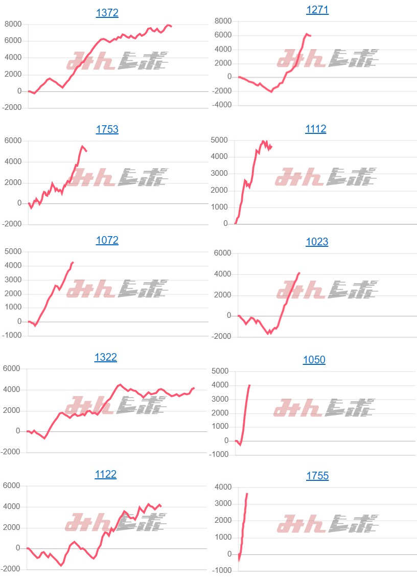 出玉スランプグラフ