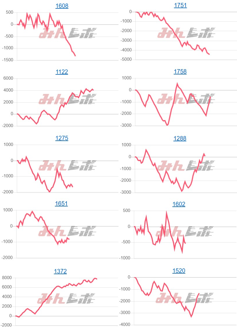 出玉スランプグラフ