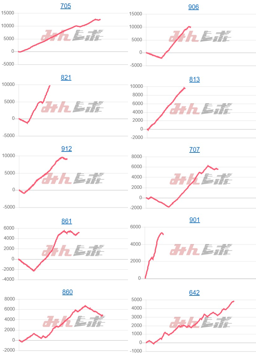 出玉スランプグラフ