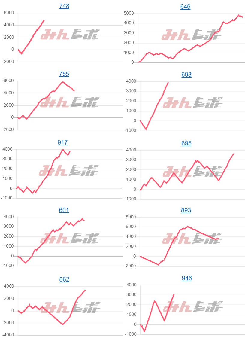 出玉スランプグラフ