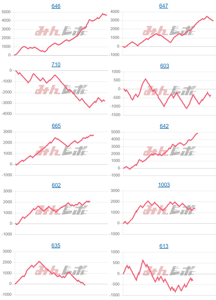 出玉スランプグラフ