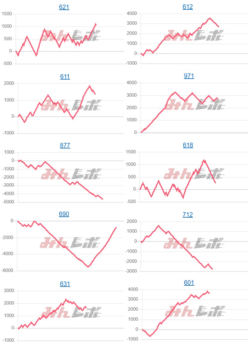 出玉スランプグラフ