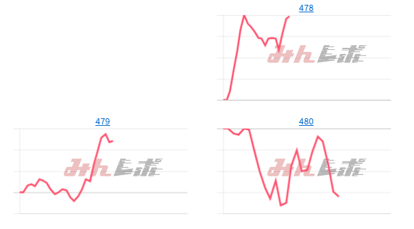 出玉スランプグラフ