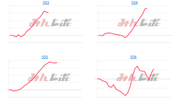 出玉スランプグラフ