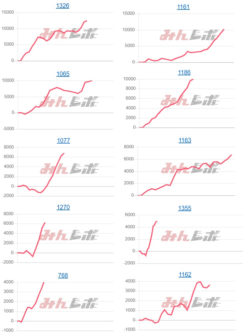 出玉スランプグラフ