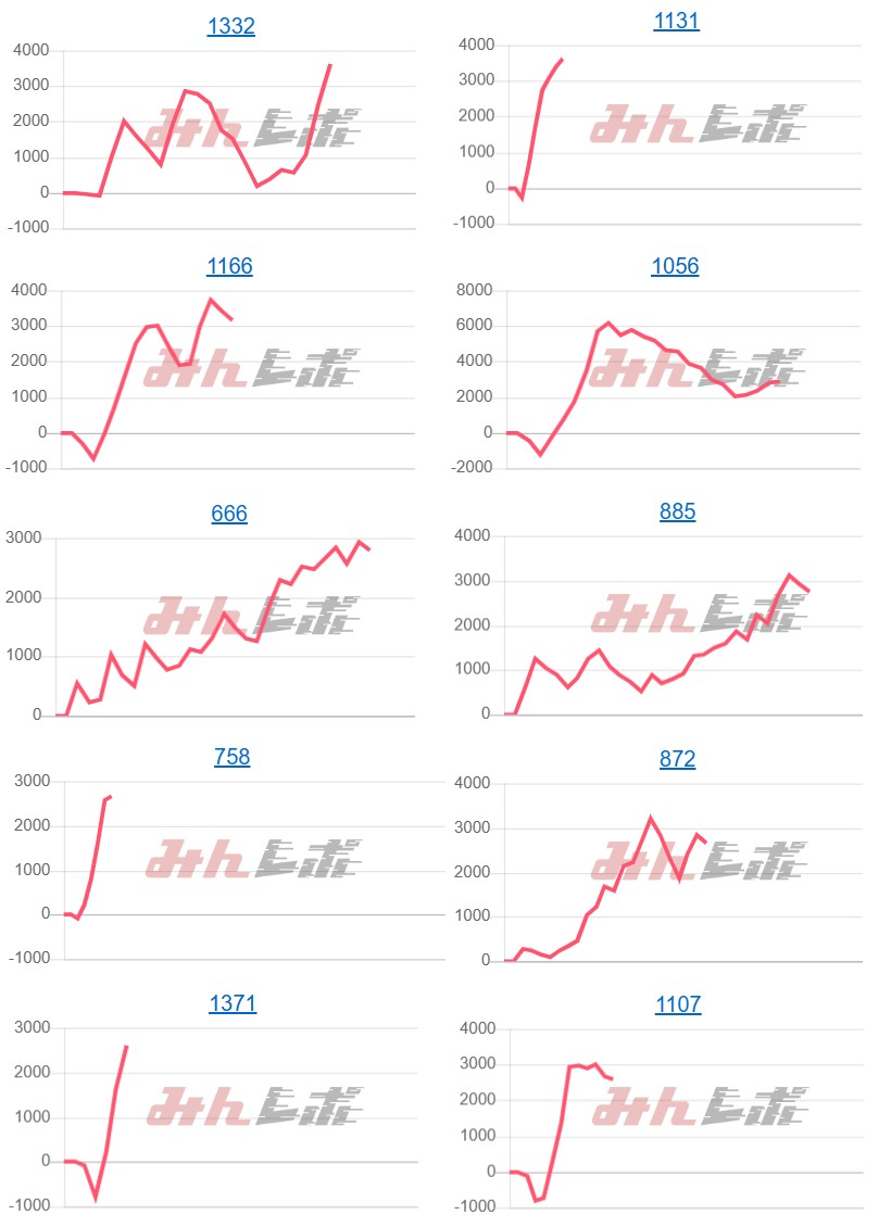 出玉スランプグラフ