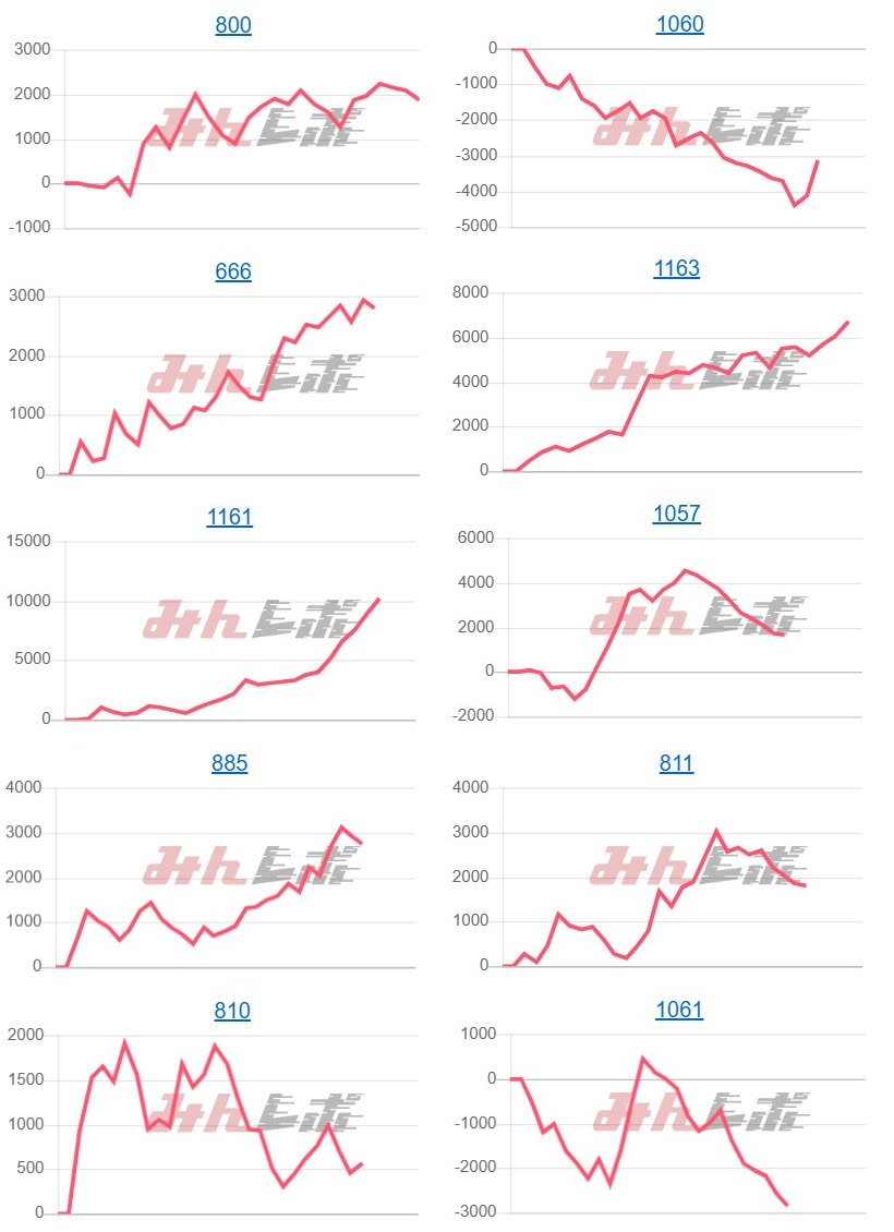 出玉スランプグラフ