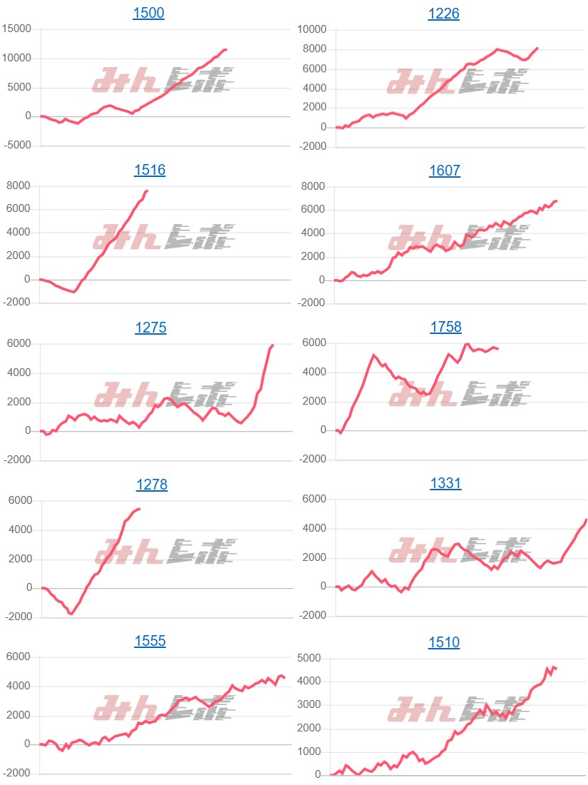 出玉スランプグラフ