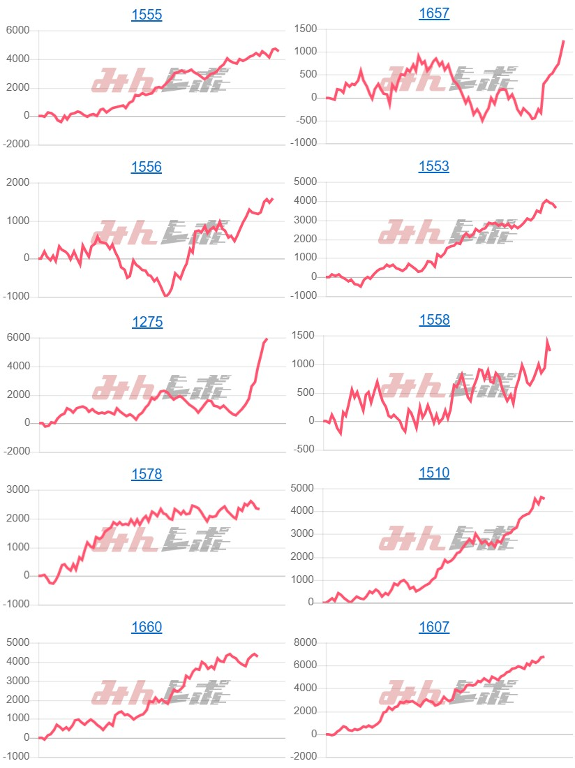 出玉スランプグラフ