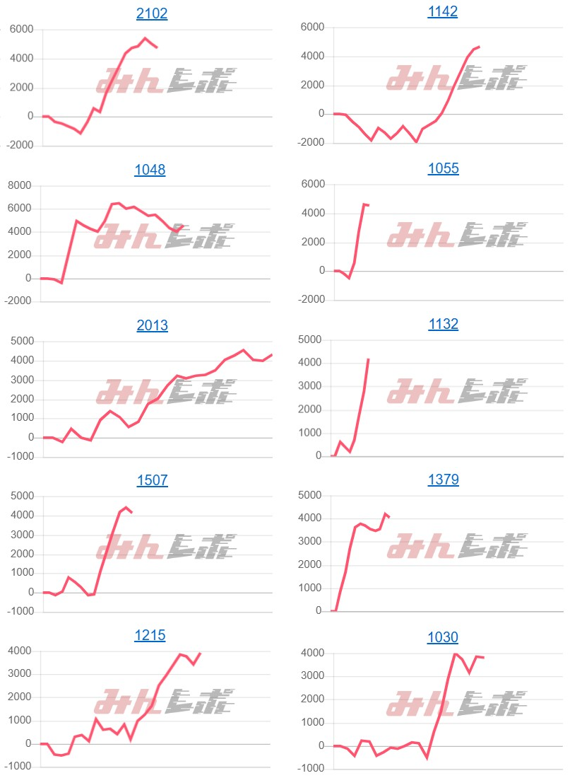 出玉スランプグラフ
