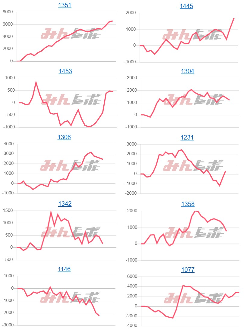 出玉スランプグラフ