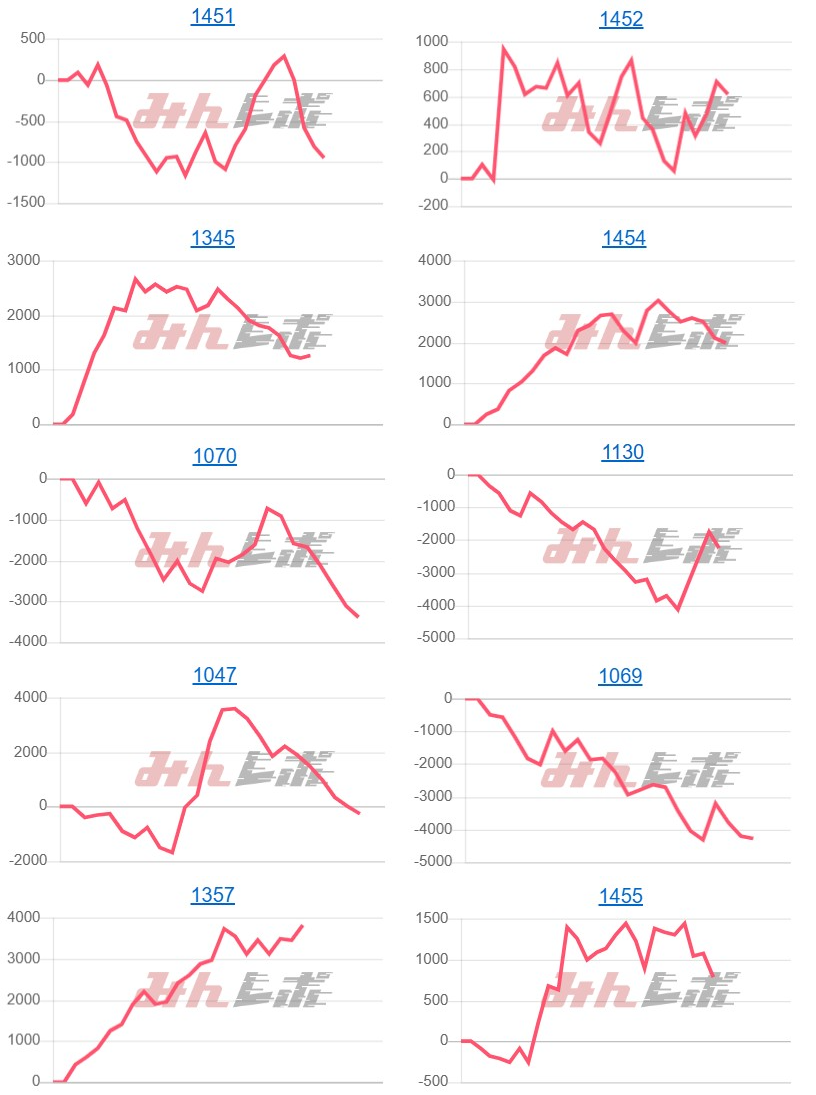 出玉スランプグラフ