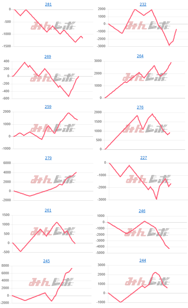 出玉スランプグラフ