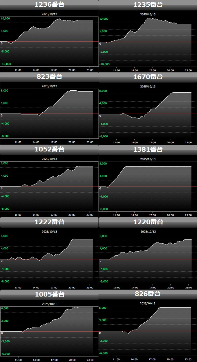 出玉スランプグラフ