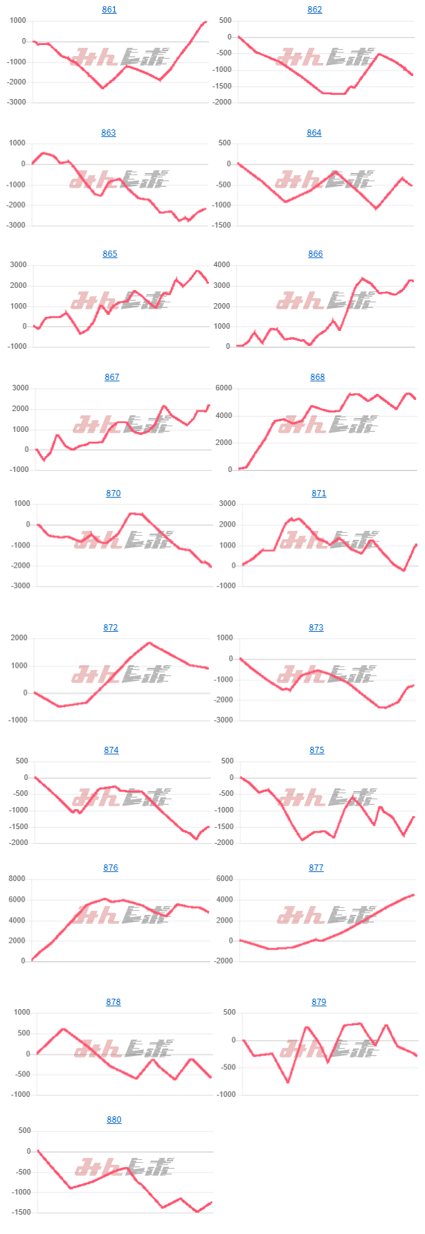出玉スランプグラフ