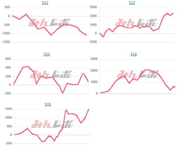 出玉スランプグラフ