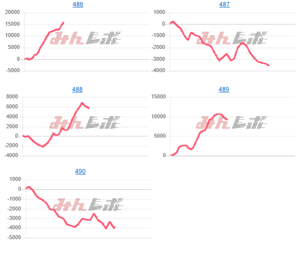 出玉スランプグラフ