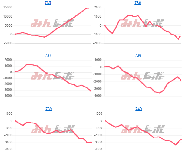 出玉スランプグラフ
