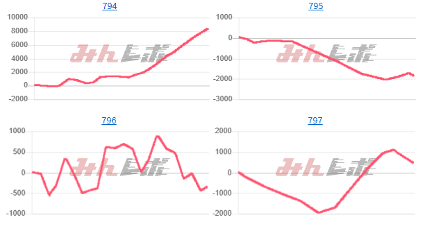 出玉スランプグラフ