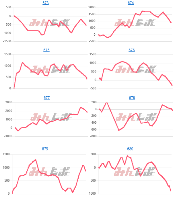 出玉スランプグラフ