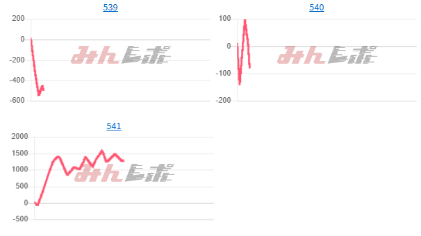 出玉スランプグラフ