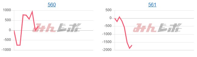 出玉スランプグラフ
