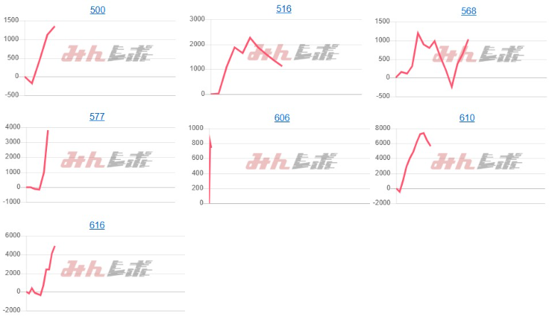 出玉スランプグラフ
