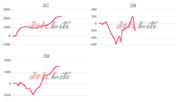 出玉スランプグラフ