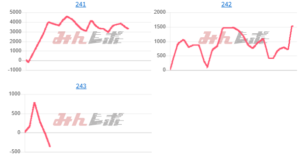 出玉スランプグラフ
