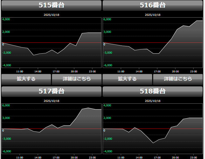 出玉スランプグラフ