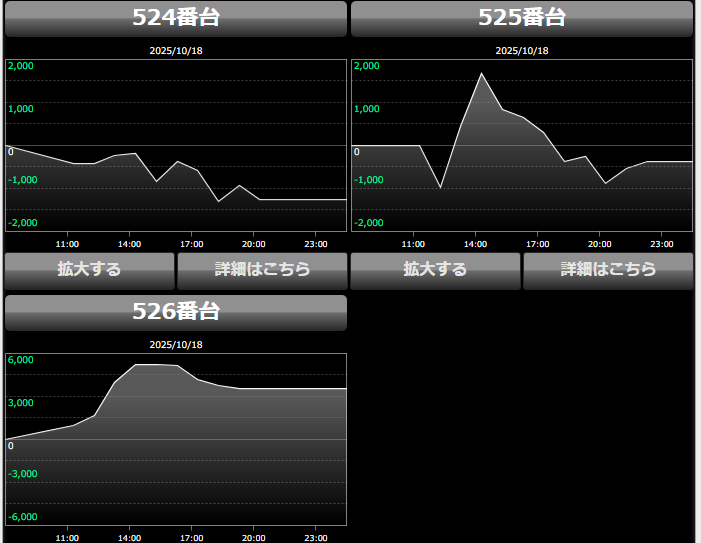 出玉スランプグラフ