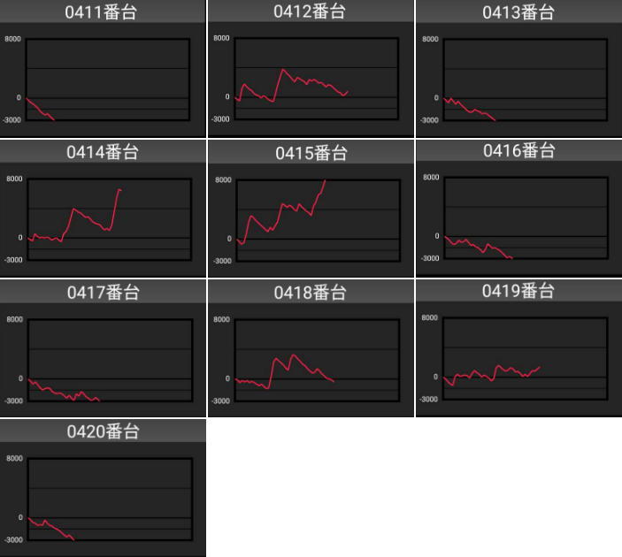 出玉スランプグラフ
