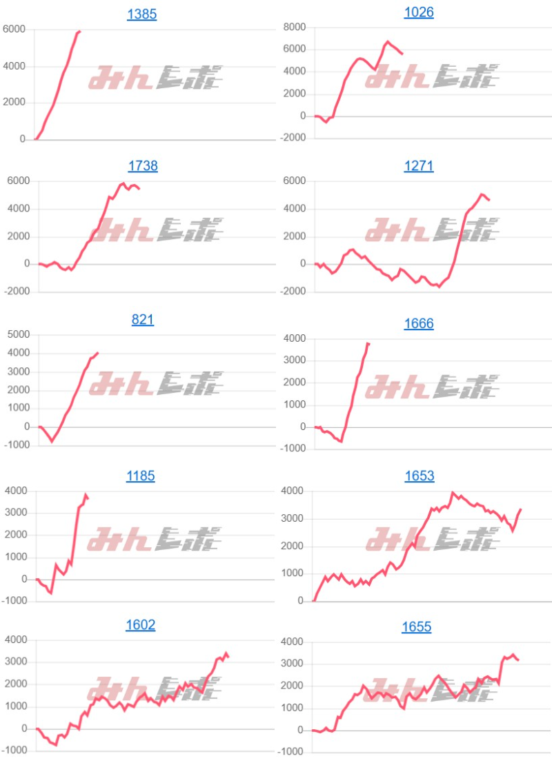 出玉スランプグラフ