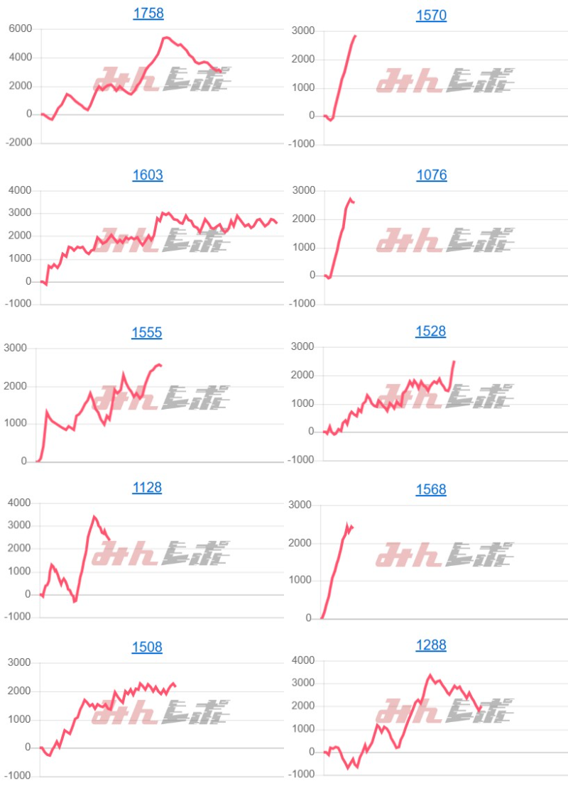 出玉スランプグラフ