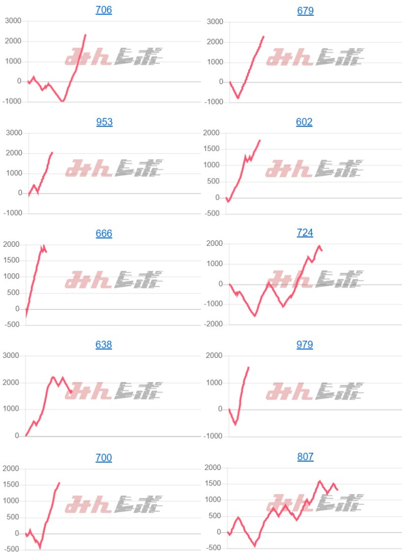 出玉スランプグラフ