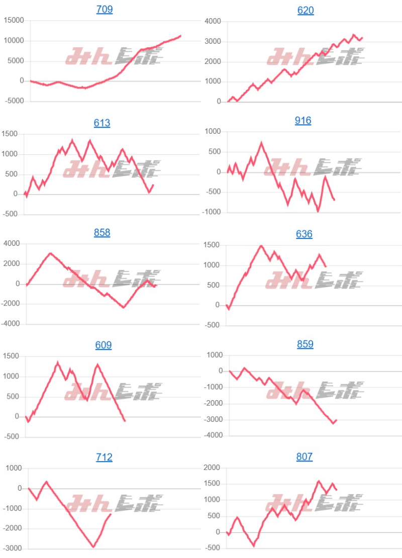 出玉スランプグラフ