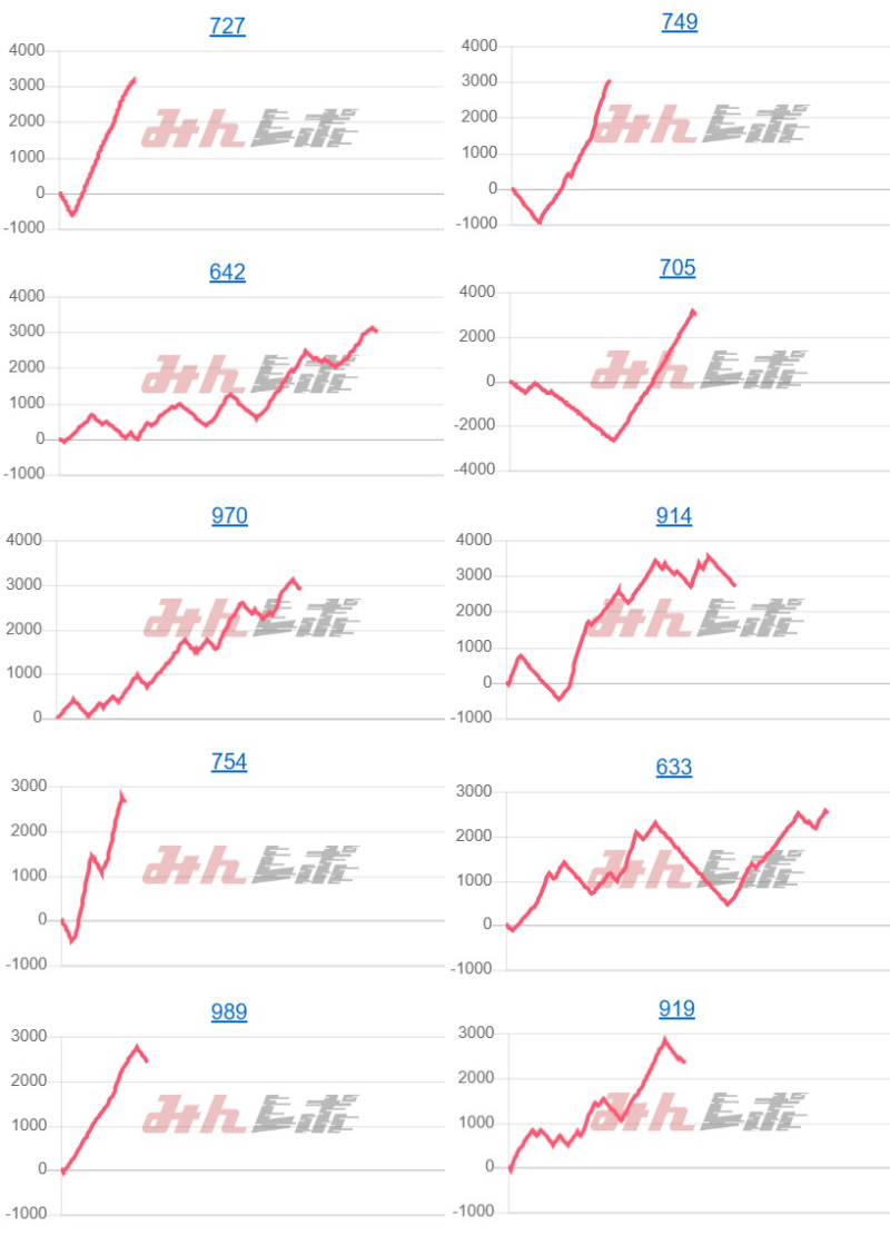出玉スランプグラフ