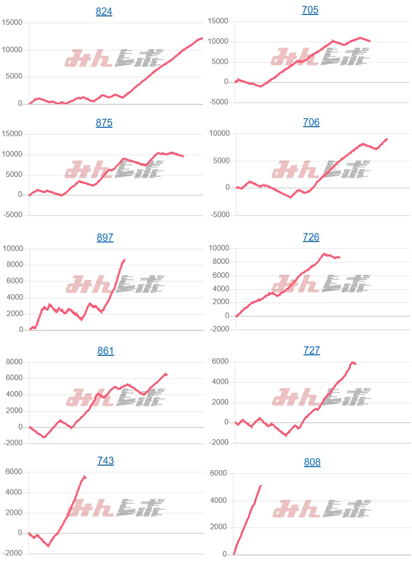 出玉スランプグラフ