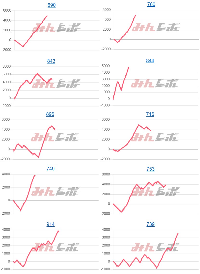 出玉スランプグラフ