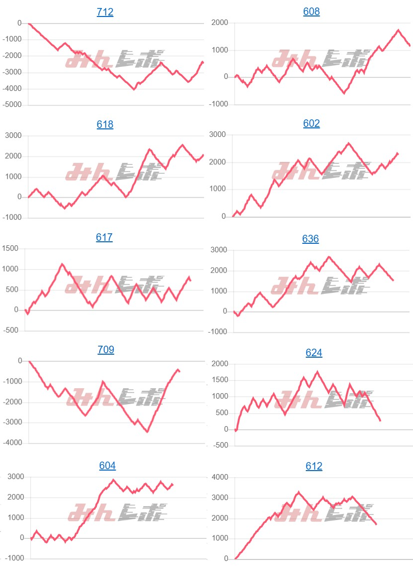出玉スランプグラフ